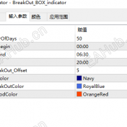 【时间通道指标】可以在一定时间形成通道-EAHub外汇论坛