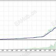 【K线稳赢ea】也许是你需要的-EAHub外汇论坛