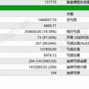 【K线稳赢ea】也许是你需要的-EAHub外汇论坛