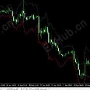 【神奇的atr通道指标】让你抄底摸顶的指标-EAHub外汇论坛