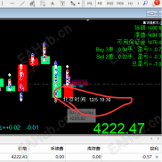 【最新编译：北京时间显示指标】对比鲜明发财更行-EAHub外汇论坛