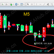 【最新编译：北京时间显示指标】对比鲜明发财更行-EAHub外汇论坛