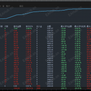 【金狐狸-EA 】多空对冲马丁策略 低回撤运行 自适应市场 风险控制 强制止损 月化160%-EAHub外汇论坛
