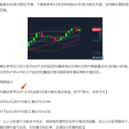 国际黄金价格晚间一次上涨触及4233美元附近承压后，临盘回撤于4221美元附近止跌-EAHub外汇论坛
