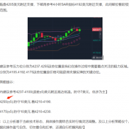 黄金策略提示4258美元附近尝试空，也是本周最后一次操作，现报4240美元附近提示-EAHub外汇论坛