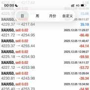 这个人是骗子啊！
大家不要跟单他，
今天4208后面明明是多头，
然后他不断的加仓-EAHub外汇论坛