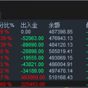 20251206 实盘 年化75-120% 黄金 BTC 找各平台经理，代理合作-EAHub外汇论坛
