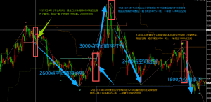 突破指标简单使用，再加上一些过滤就好了-EAHub外汇论坛