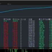 #黄金圣斗士，运行2个月收益800%，历经大行情考验，带严格止损，实盘同步运行
服-EAHub外汇论坛