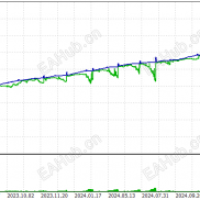 【趋势马丁-EURUSD-空 源码】靠库存费优势把单扛回来-EAHub外汇论坛