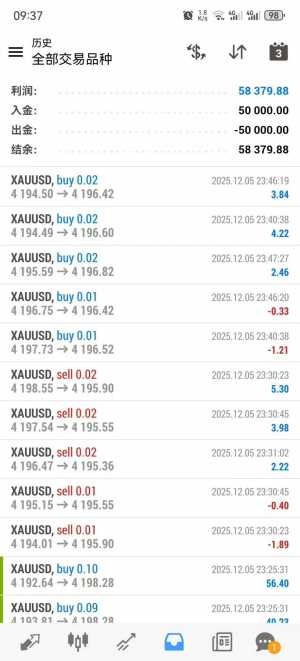 大资金专用，5万美金账户收益58000u+-EAHub外汇论坛