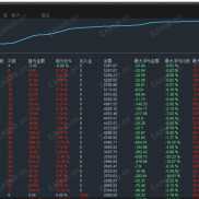 金狐狸-EA 多空对冲马丁策略 低回撤运行 自适应市场 风险控制 强制止损 月化160%-EAHub外汇论坛