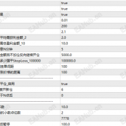 【狂战士对冲EA】全时段运行自动化交易系统 ，顺势降低风险，严格风控，稳定收益-EAHub外汇论坛