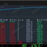 《哥布林刷单EA》精准的分析，合理止盈设置，严格的风控，设置简单，高效执行市场的“捡钱”逻辑-EAHub外汇论坛