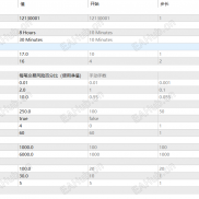 【黄金突破 - 一次一单-全网首发】实时点回测三年4.5倍，低回撤-EAHub外汇论坛