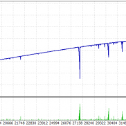 【Gold Hunt 源码】回测今年翻倍不爆仓-EAHub外汇论坛