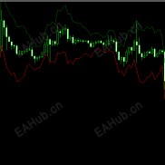 【神奇的atr通道指标】让你抄底摸顶的指标-EAHub外汇论坛