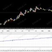 【超级刷单王ea】马丁神作来钱神速-EAHub外汇论坛