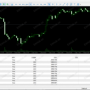【统计EA 6.0】不错的统计EA源码-EAHub外汇论坛