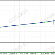 【Thanos V1.0 源码】amazing策略的来源，刷单神器-EAHub外汇论坛