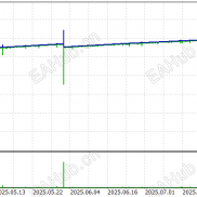 【Thanos V1.0 源码】amazing策略的来源，刷单神器-EAHub外汇论坛