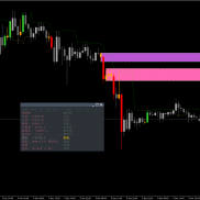 【动势天眼指标】全球首创四维智能配色系统，让颜色自动揭示供需区质量，一眼识别高盈亏比交易机会-EAHub外汇论坛