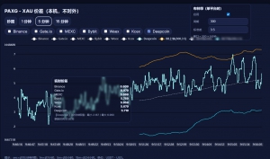 BTC差价套利工具，实时报价，稳定赚米，每周均有直播解惑和分析-EAHub外汇论坛