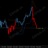 改进K线自动缩放功能-EAHub外汇论坛