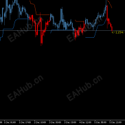 改进K线自动缩放功能-EAHub外汇论坛