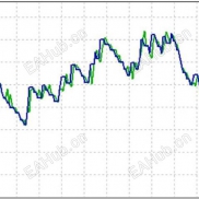 【GoldStorm Pro EA MT5】官网售卖，原版可读-EAHub外汇论坛