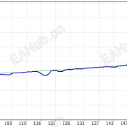 【Seeder】均线动态网格，进场位自控-EAHub外汇论坛