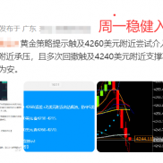 本周国际黄金价格涨跌分析及多空策略布局之提示稳健入袋！-EAHub外汇论坛