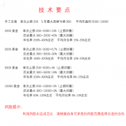 外汇是一个金融产品 而不是赌博 暴力永远不长久 不要想着一夜暴富 持久稳定才是-EAHub外汇论坛