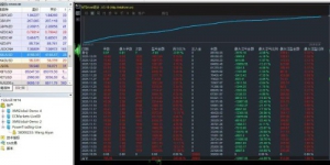 #黄金网格 实盘账户一个月收益340%，收益68000+美元
服务器：PowerTrading-live-EAHub外汇论坛