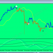 【剥头皮趋势 都可以的交易系统】 带进场箭头-EAHub外汇论坛