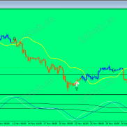 【剥头皮趋势 都可以的交易系统】 带进场箭头-EAHub外汇论坛