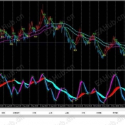 选择合适稳定的交易品种优势-EAHub外汇论坛