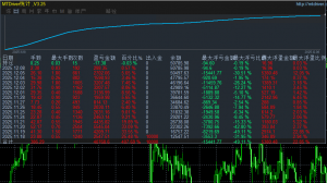 战斗机EA   双向开单网格策略，实盘标准账户收益400%-EAHub外汇论坛
