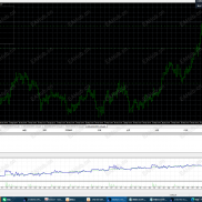 【双向逆势顺势不怕单边】核心参数调试好可以刷单可抗几百点波动都无问题，参数需要自己研究很多玩法-EAHub外汇论坛