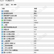 【外汇钱多多-EA  】 顺势启动，网格加仓  大行情收割机器，财富增值帮手-EAHub外汇论坛