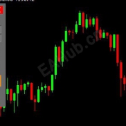 【mt4极简交易助手】mt4极简交易助手——一键下单/平仓面板-EAHub外汇论坛