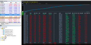 #暴力黄金网格 实盘账户一个多月收益341%，收益68000+美元，刷单798手
服务器：P-EAHub外汇论坛