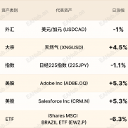 环球焦点|波兰兹罗提可能触顶 巴西分化加剧-EAHub外汇论坛