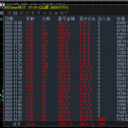 #Mt5版本顺势黄金，大小行情依旧稳定运行，月化500%服务器:TradeMaxGlobal-Demo-EAHub外汇论坛