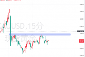 破不破？[咖啡]坐等-EAHub外汇论坛