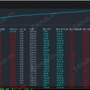 【【海棠金虎对冲EA】】开启智能交易新时代，让盈利如虎添翼，智能的交易逻辑，为你打造自动化盈利利器-EAHub外汇论坛