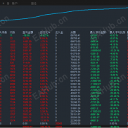 【顺势单方移动终极版】驾驭趋势巨浪，月化350%-EAHub外汇论坛