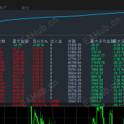 【顺势刷单-EA】顺势开仓，全时段运行，每单带止损止盈，风险可控-EAHub外汇论坛