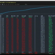 #暴力黄金网格 账户运行一个多月，收益69000+，开单810手
服务器：PowerTrading--EAHub外汇论坛
