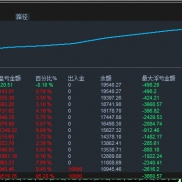 一款美金美分都适合跑的策略，EA多空双向开仓，这个单量盈利效果都相当不错，实-EAHub外汇论坛
